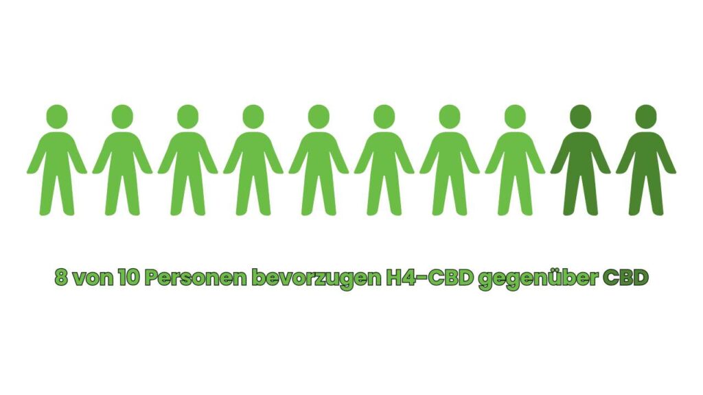 H4-CBD Erfahrungsberichte - Nutzer berichten